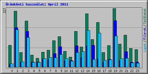 rnknti hasznlat: April 2011